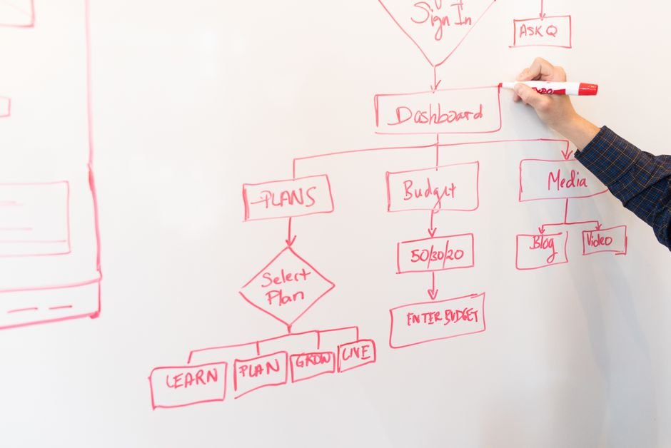 Engineer sketching a WebLogic domain architecture diagram on a whiteboard